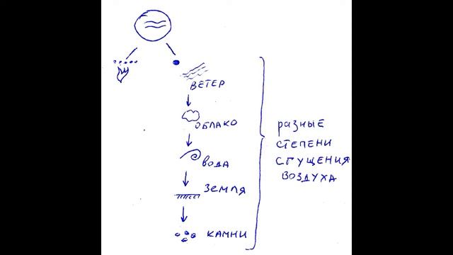 Древнегреческие философы. Часть 13. Анаксимен смотреть онлайн