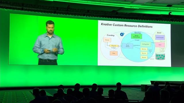 Mark Fisher, Pivotal—Knative, riff, and Pivotal Function Service, SpringOne Platform 2018 смотреть онлайн