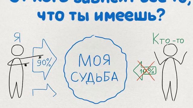 От кого зависит все то, что ты имеешь смотреть онлайн