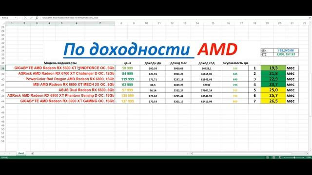 Актуальность майнинга AMD 2022 февраль смотреть онлайн