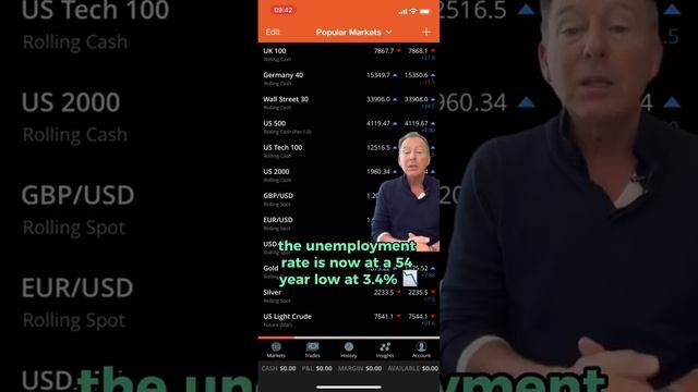 USA Stock Indices Have a Storming Start to 2023 ? смотреть онлайн