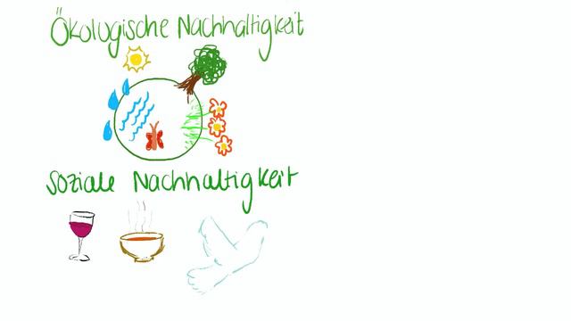 Was ist Nachhaltige Entwicklung? смотреть онлайн