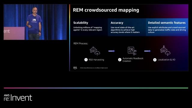 AWS re:Invent 2022 - What’s new in Amazon Athena (ANT208) смотреть онлайн