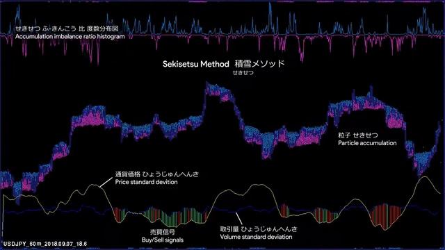 Predict market moves with Python and particle accumulation 積雪(せきせつ) メソッド смотреть онлайн