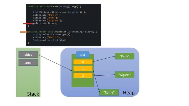 JavaHub - How Java Heap works? смотреть онлайн