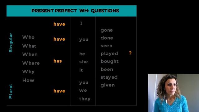 Present Perfect смотреть онлайн