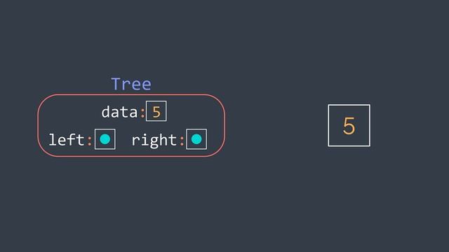 Can we represent a tree with an array? - Inside code смотреть онлайн
