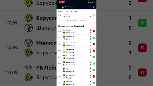 Севилья - Боруссия Д, Прогноз на матч смотреть онлайн