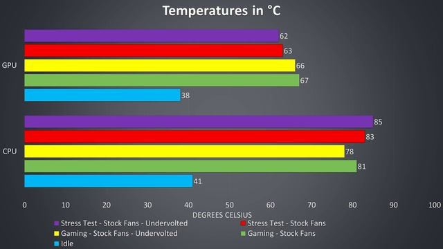Acer Aspire 7 Laptop Review and Benchmarks смотреть онлайн