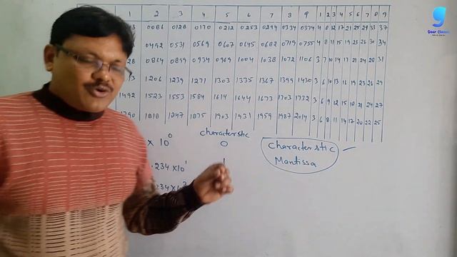 How to use LOG TABLE | log table ka use kaise karein | Gaur Classes смотреть онлайн