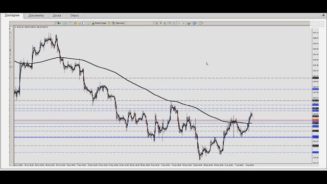 Прогноз рынка Forex / Форекс аналитика 10.01.2014г. 13:00 смотреть онлайн