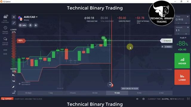 Fractal Chaos Band Super One Minute IQOption 2021No Loss Profit Breakout Strategy Earn Money смотреть онлайн