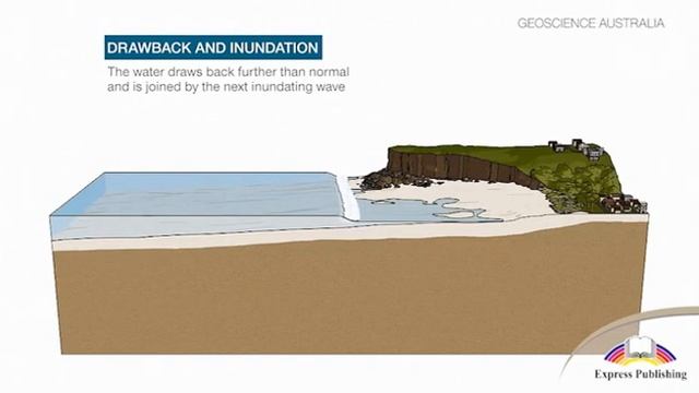 Action 10 Module 1. Tsunami: a wave of disasters смотреть онлайн