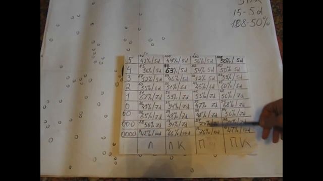 ТОЗ 54 Тест на согласование номеров дроби к стволам смотреть онлайн