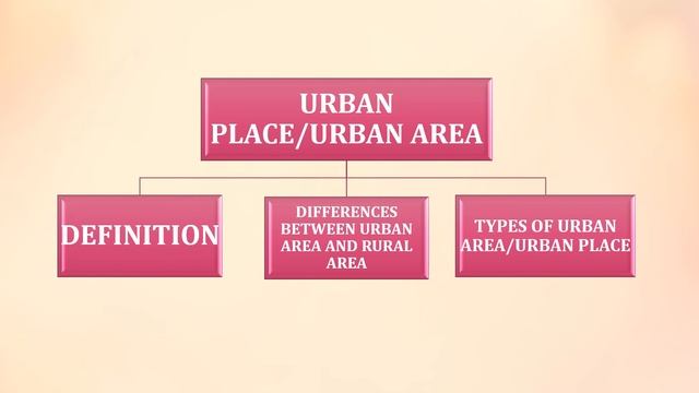 CULTURAL SPACE & URBAN PLACE | CULTURAL SPACE PRESENTATION смотреть онлайн
