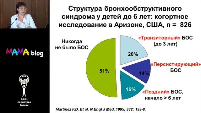 Давыдова И В Дифференциальная диагностика и лечение бронхообструктивного синдрома у детей смотреть онлайн