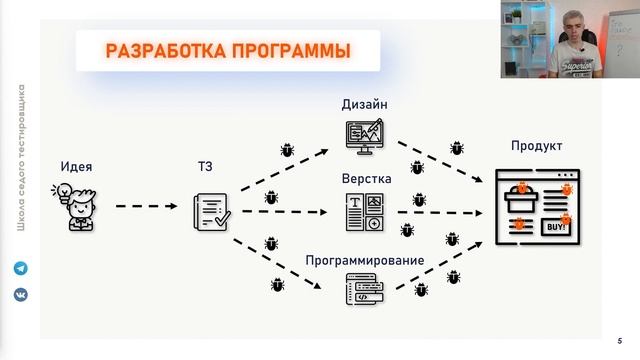Что такое тестирование и кто такой тестировщик смотреть онлайн