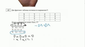 Информатика ЕГЭ А3. Истинность выражения