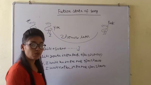 Future state of being | Spoken english | Episode-1 смотреть онлайн