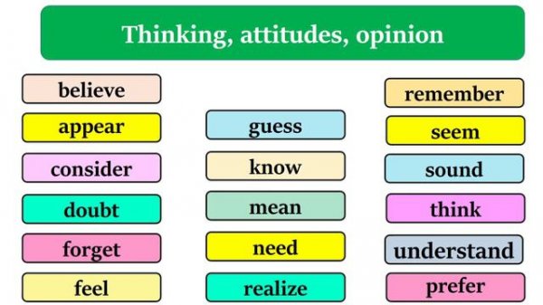 Non-continuous verbs/learn 4 types and 40verbs which do not have continuous forms and its exception