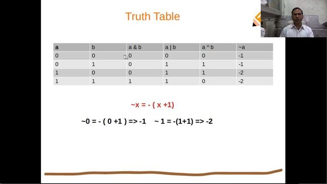 Python | BitWise Operators | Truth Table Program Example | Hindi смотреть онлайн