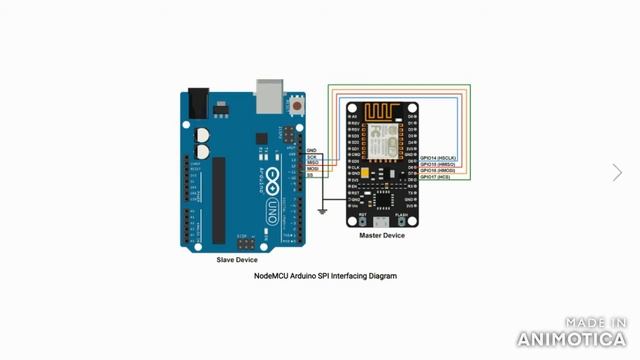 #NODE-MCU (8266) COMPLETE PINOUT EXPLAINED!! смотреть онлайн