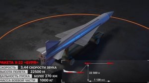 Неуязвимая ракета Х-22 «Буря»