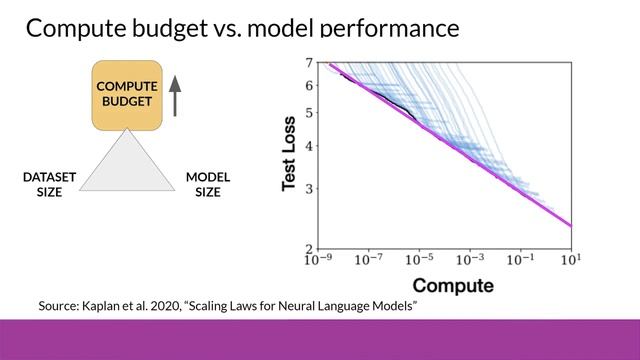 How Big Large Language Models Should be? Maximizing Performance of Language Model смотреть онлайн