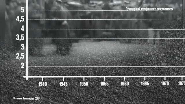 Как связаны рождаемость и численность населения? Наглядный пример смотреть онлайн