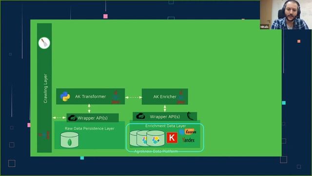 Food Safety Risks? The Elastic Stack to the Rescue смотреть онлайн