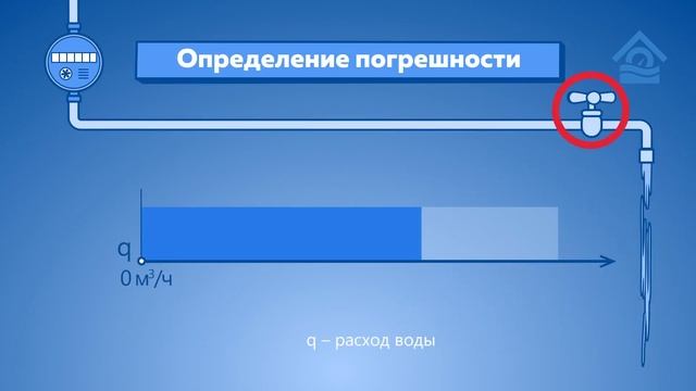 Выполнение поверки по методике МИ 1592-2015 смотреть онлайн