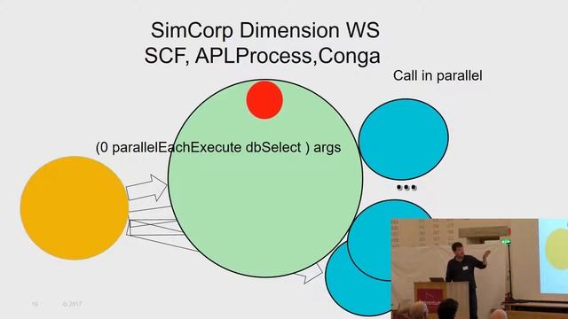 Parallel Execution in a Monolith Application - Lars Villadsen - Dyalog '17 смотреть онлайн