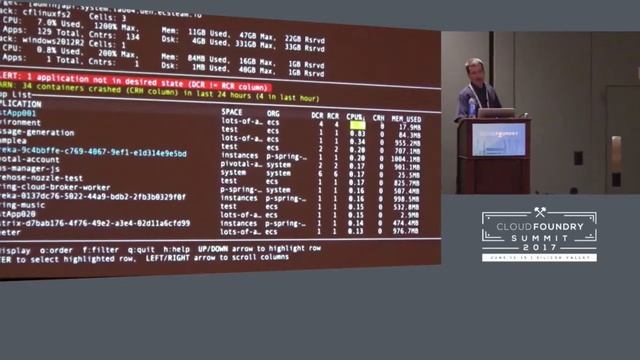 Monitoring Cloud Foundry: Get on TOP of Your Cloud Foundry Foundations смотреть онлайн