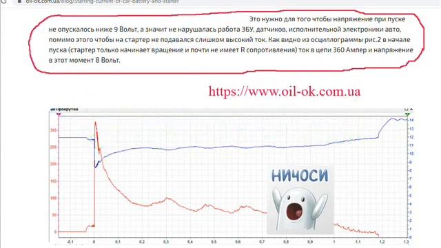 Пусковой ток стартера KIA Ceed v1.6 Бензиновый при -23ºС смотреть онлайн