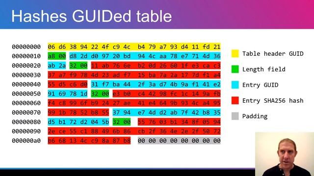 Securing Linux VM boot with AMD SEV measurement - Dov Murik & Hubertus Franke, IBM Research смотреть онлайн