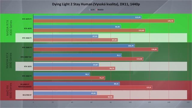 Recenze RTX 4060 TI смотреть онлайн
