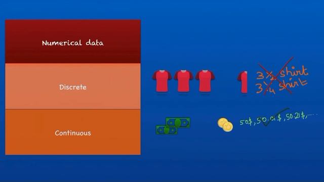 Types of Data: Categorical(Nominal, Ordinal), Numerical(Discrete, Continues) Stats: part-1 смотреть онлайн