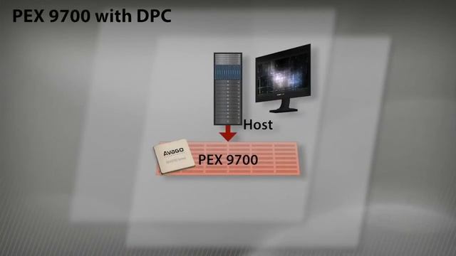 Avago PEX9700 in Error Containment and Recovery смотреть онлайн