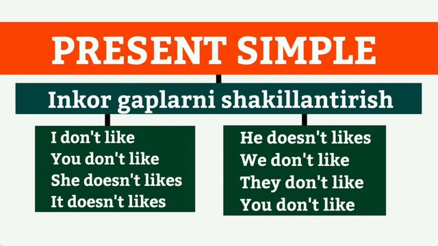Present Simple Tense Hozirgi Oddiy Zamon #presentsimple #ingliztili