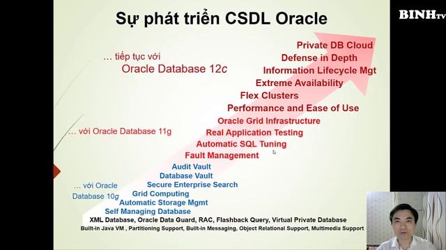 1.Giới thiệu khóa học Quản trị Cơ sở dữ liệu Oracle cơ bản| Oracle Database Tutorial | Trần Văn Bìn смотреть онлайн