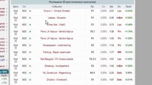 BETGARANT 2020. Прибыльная Стратегия Ставок На ФУТБОЛ
