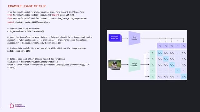 Introduction to TorchMultimodal смотреть онлайн