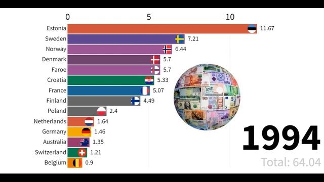 US Dollar to Strong Europe Countries Currencies Exchange Rate смотреть онлайн