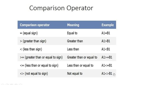 Part1 of 2 Comparison Operators Equal sign, less than,greater than,not equal to, hreater than or eq смотреть онлайн