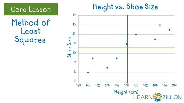 Determine line of best fit using least squares method смотреть онлайн