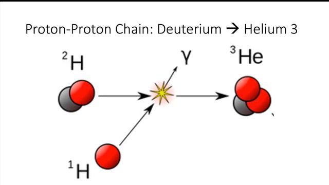 Jordan (Astra) Presents to UChicago's Summer Immersion "Physics of Stars" Class - Nuclear Fusion смотреть онлайн