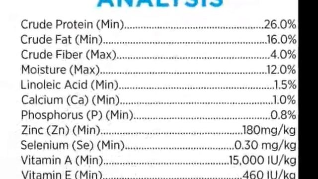 #Dog Food# Purina# Pro Plan Sensitive Skin & Stomach, High Protein Adult Dry Dog Food смотреть онлайн