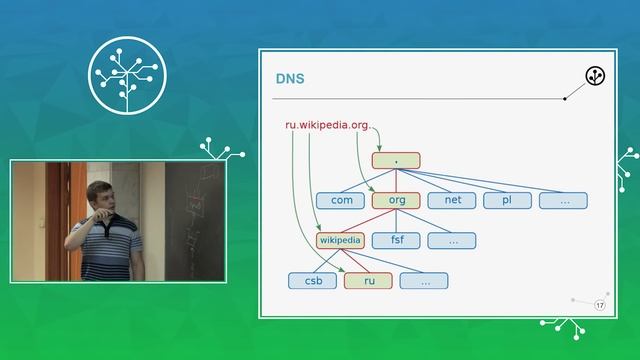 Разработка интернет-приложений. Лекция 1 смотреть онлайн