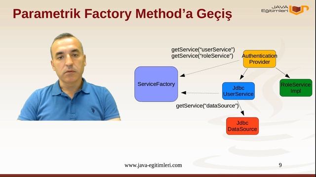 Factory Method Tasarım Örüntüsü смотреть онлайн