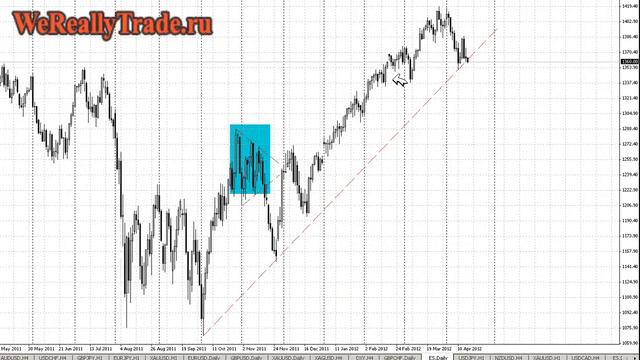 Аналитический обзор Форекс и Фондового рынка на 17.04.2012 смотреть онлайн